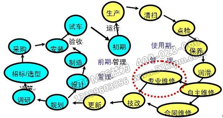 優(yōu)秀設備管理員須知