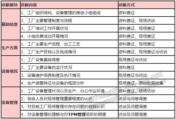 KTPM管理調研診斷內(nèi)容