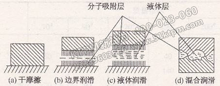 摩擦、磨損與潤滑應(yīng)用