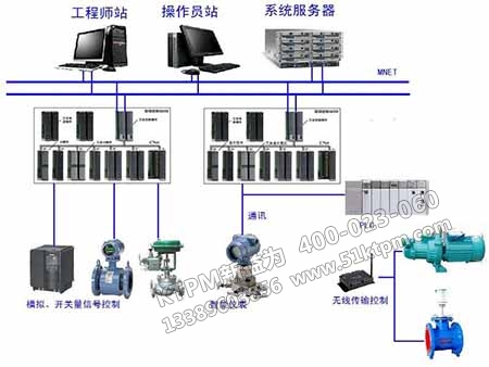 化工企業(yè)設備管理