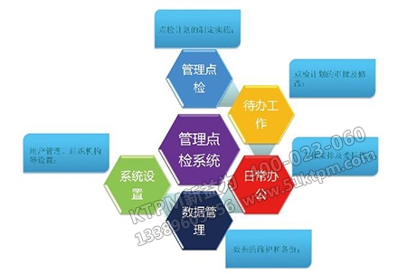 設備日常點檢