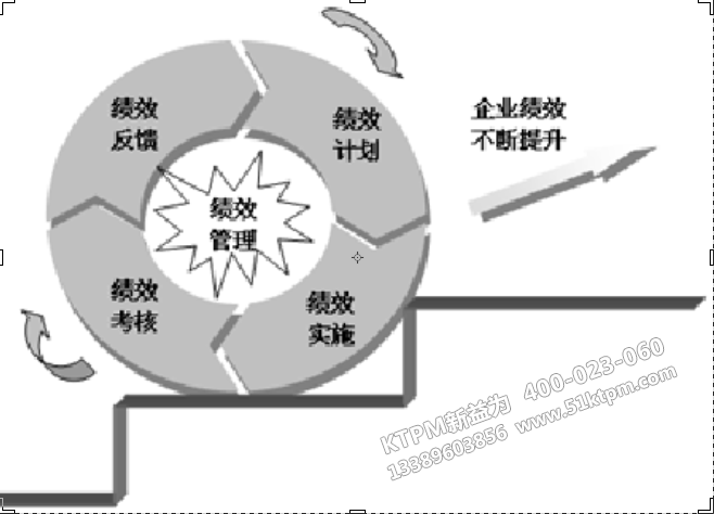 班組績(jī)效管理機(jī)制