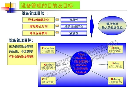 實施TPM推進