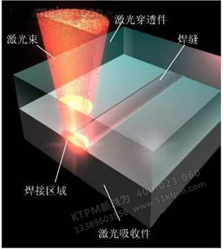 塑料焊接設(shè)備