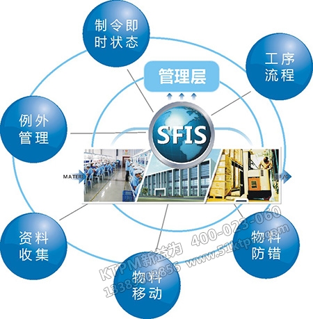 工廠設(shè)備制造進度