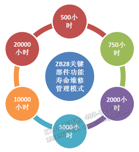 設備劃分與管理