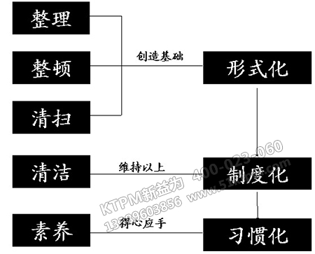 現(xiàn)場設備點檢管理