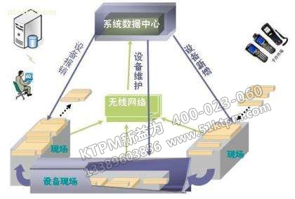 企業(yè)設備管理