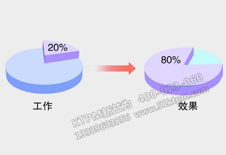 管理五大定律其一