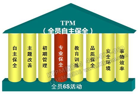 TPM管理咨詢：全員自主保全