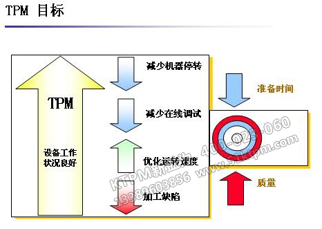 TPM管理目標