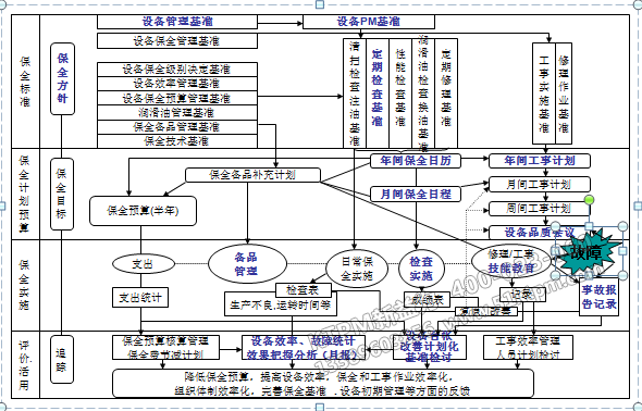 項目推進計劃步驟