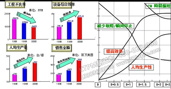 TPM設(shè)備管理