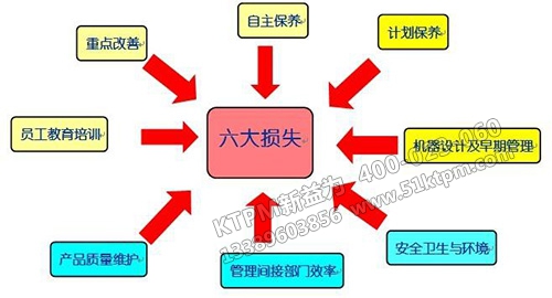 TPM管理推行難點(diǎn)