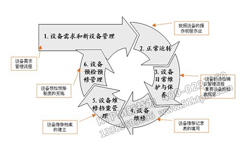 TPM入階評價