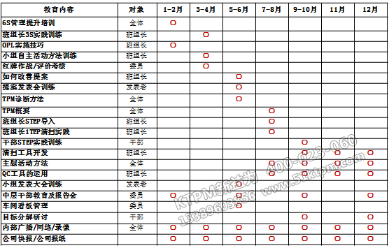 項目推進計劃步驟