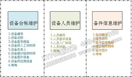 設備管理錦囊