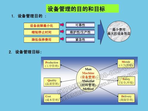 設(shè)備管理目的與目標