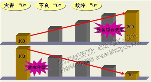 油企TPM設(shè)備管理