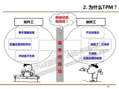 為什么TPM