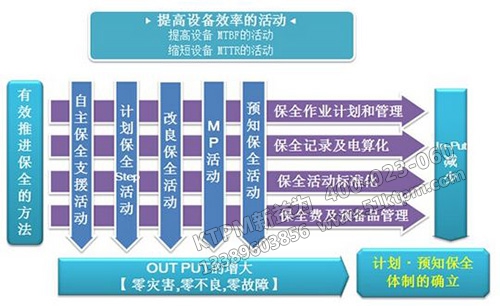 提高設(shè)備效率的活動(dòng)