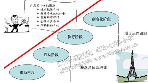 TPM體系設(shè)計要點