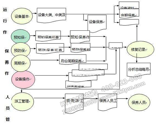 企業(yè)TPM設(shè)備管理職責(zé)