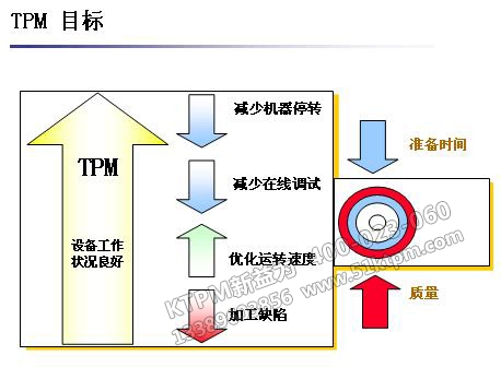 TPM目標(biāo)