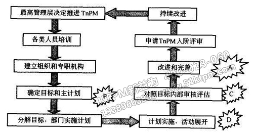 TPM設(shè)備管理策略