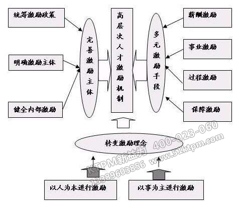 TPM管理激勵機制