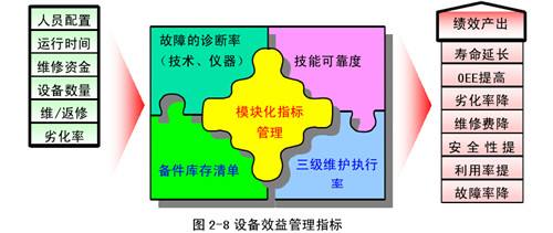 設備效率管理指標