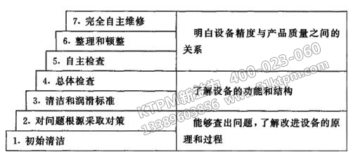 TPM管理的重要性