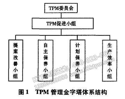 TPM管理金字塔體系結(jié)構(gòu)