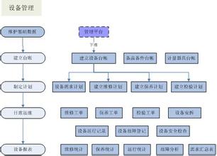 什么是TPM設(shè)備管理“八個(gè)三”