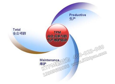 TPM全員生產(chǎn)維護活動