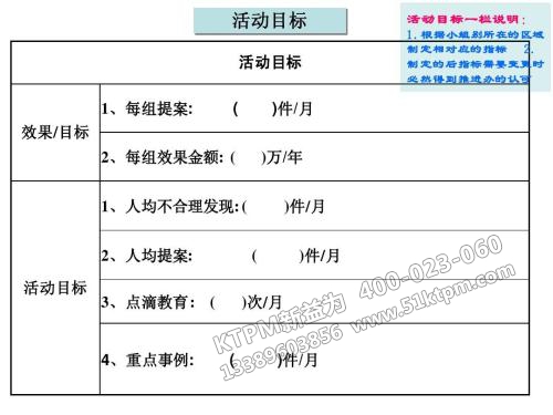 TPM活動目標(biāo)計(jì)劃