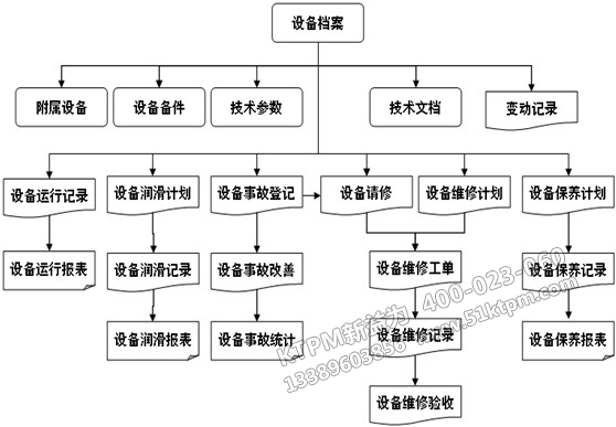 設備檔案