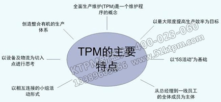 國(guó)內(nèi)TPM管理的特點(diǎn)