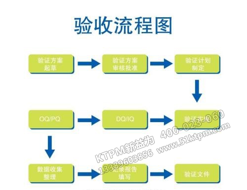 TPM設備驗收流程