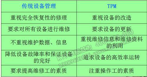 影響TPM設(shè)備管理?yè)p耗的原因