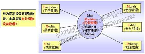 TPM設備管理目標