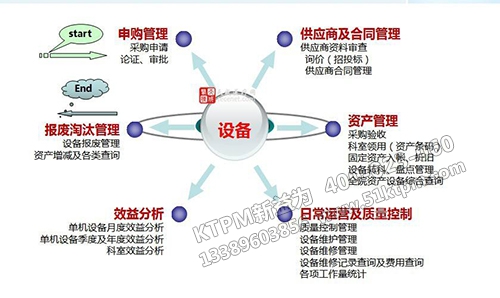 設(shè)備采購管理