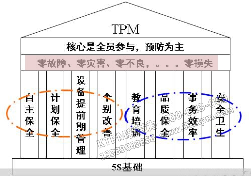 TPM管理的目標