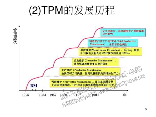 TPM發(fā)展進(jìn)程