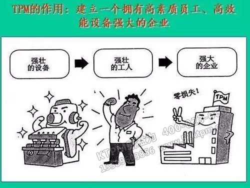 TPM管理如何提高企業(yè)素質(zhì)