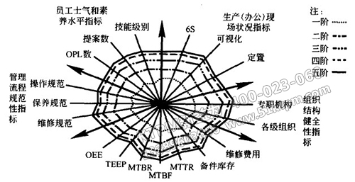 設(shè)備設(shè)備管理經(jīng)濟指標(biāo)