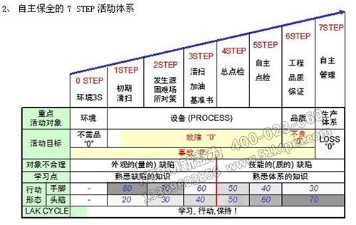 TPM自主保全活動體系