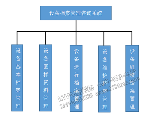 TPM設備檔案管理