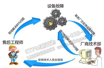 TPM設(shè)備故障