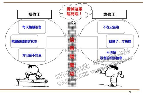 TPM管理培訓(xùn)